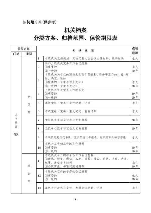 按国家档案局13号令要求制定：机关档案分类方案、归档范围、保管期限表