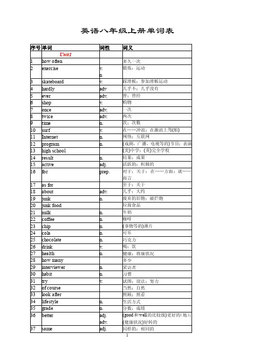 新目标英语八年级上册单词表（人教版）