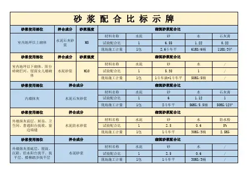 砂浆配合比标示牌