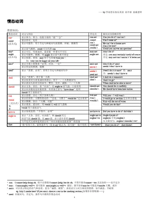 情态动词——学而思乐加乐英语 高中部 姜威老师