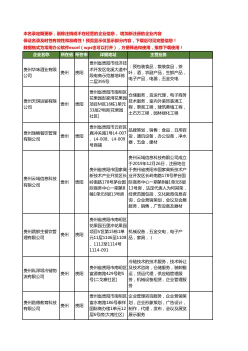 新版贵州省设备工商企业公司商家名录名单联系方式大全400家