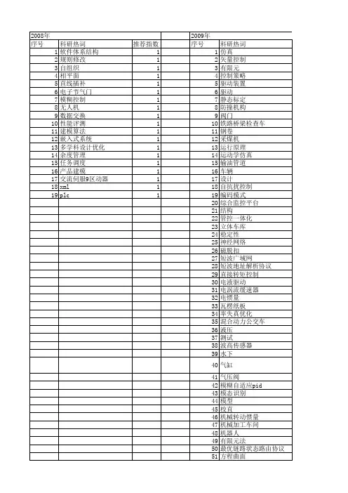 【制造业自动化】_性能分析_期刊发文热词逐年推荐_20140725