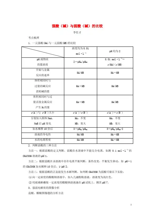 2019高考化学一轮复习强酸(碱)与弱酸(碱)的比较学案(含解析)