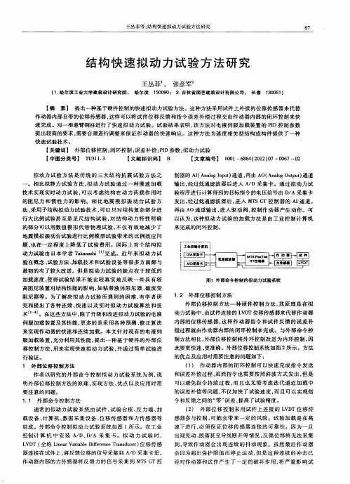 结构快速拟动力试验方法研究