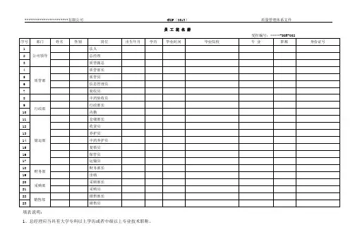 员工花名册及简历