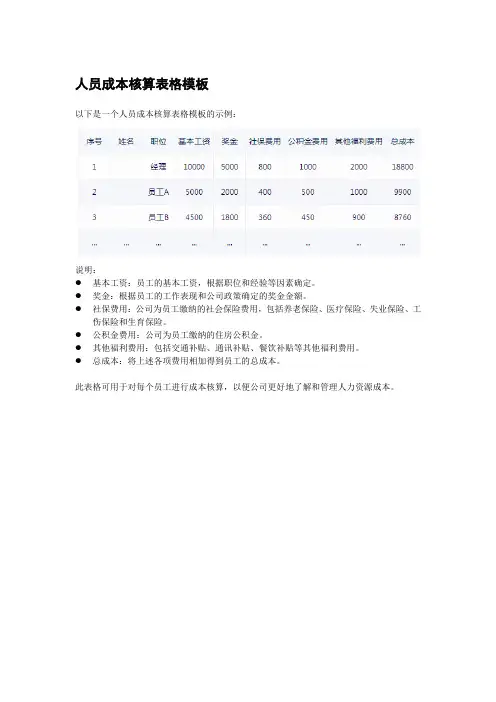 人员成本核算表格模板