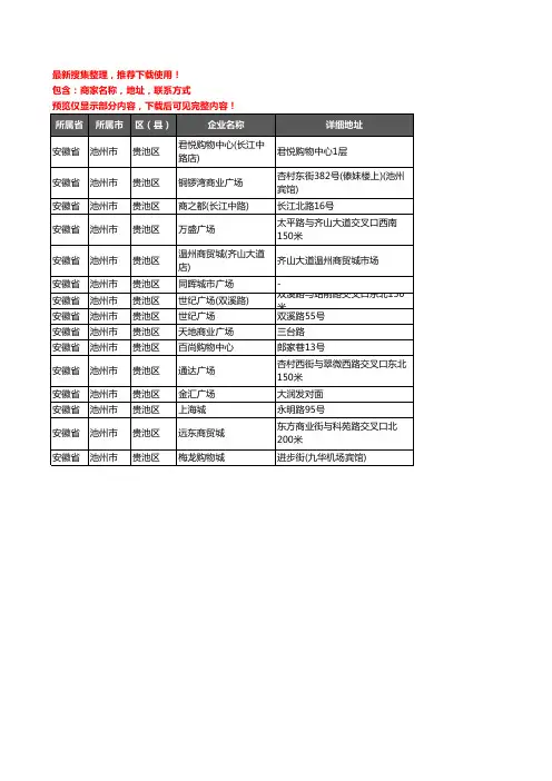 新版安徽省池州市贵池区商场企业公司商家户名录单联系方式地址大全15家