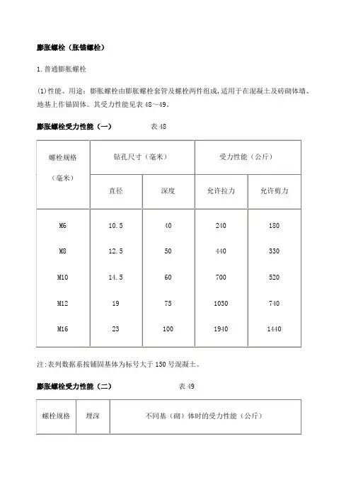 JBZQ膨胀螺栓规格及性能