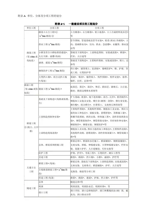 最新JTG_F80_1-2004公路工程质量检验评定标准(附录)