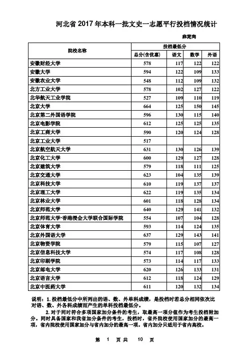 河北省2017年本科一批文史一志愿平行投档情况统计