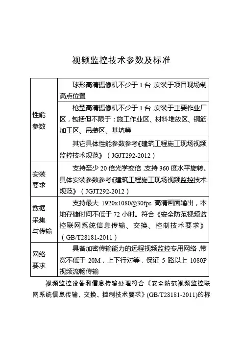 视频监控技术参数及标准