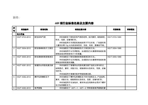 行业标准名称及主要内容