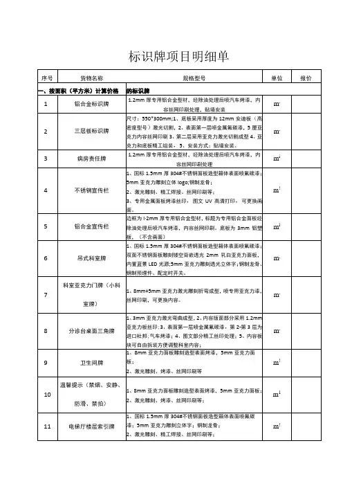 标识牌项目明细单