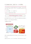 手工算量图文详解