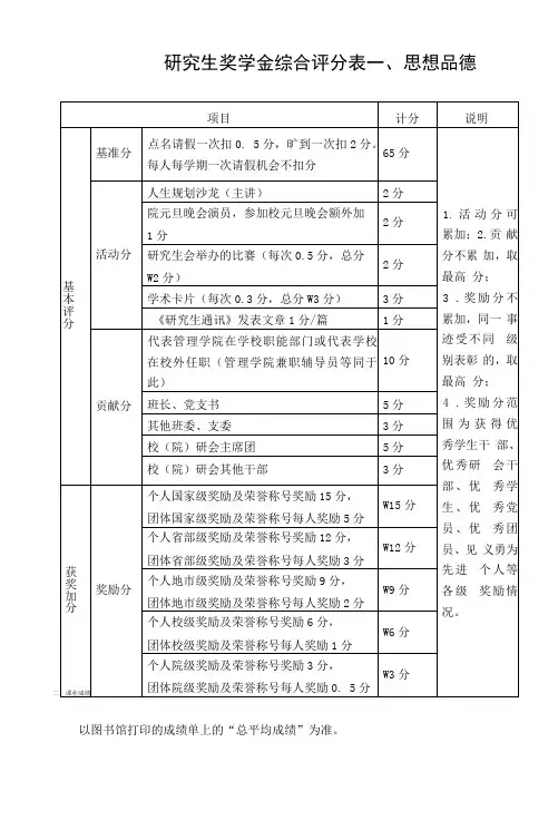 研究生奖学金综合评分表