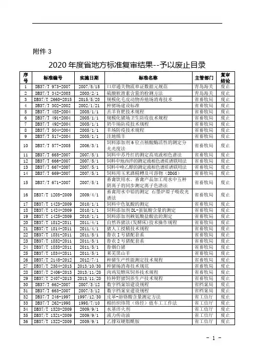 2020年度省地方标准复审结果--予以废止目录