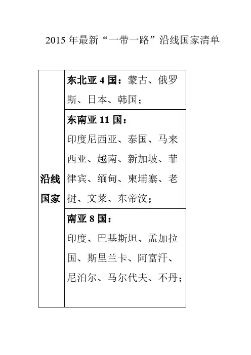2016年最新“一带一路”沿线国家清单-推荐下载