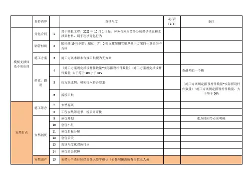 统计表培训资料