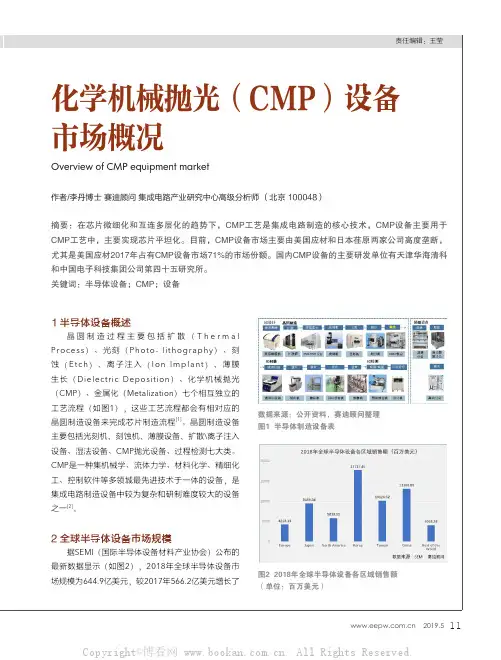化学机械抛光（CMP）设备市场概况