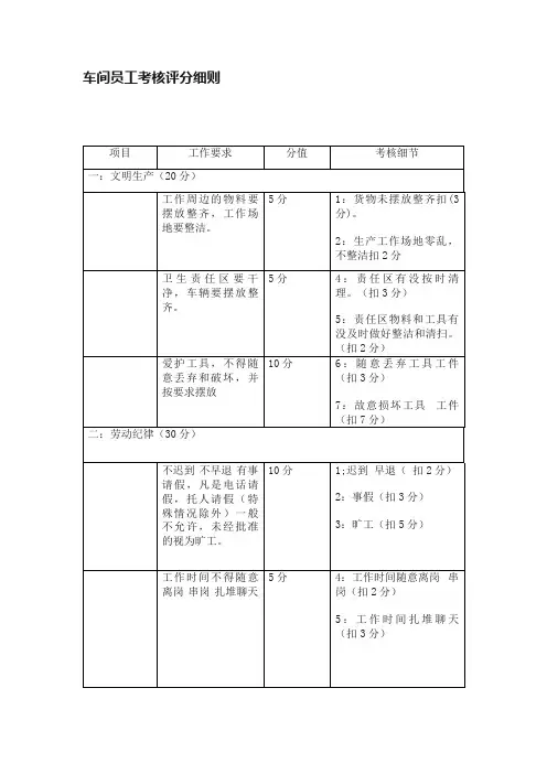 车间员工考核评分细则