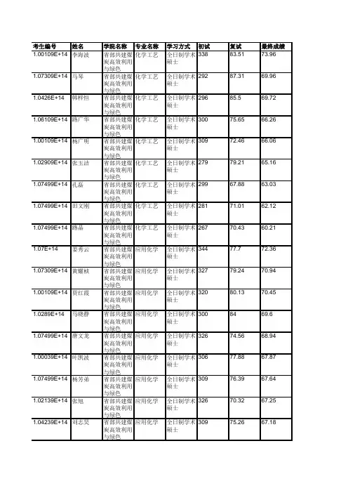 宁夏大学省部共建煤炭高效利用与绿色2019年硕士研究生拟录取名单公示