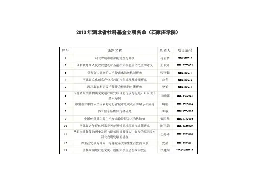 2013年河北省社科基金立项名单(石家庄学院)