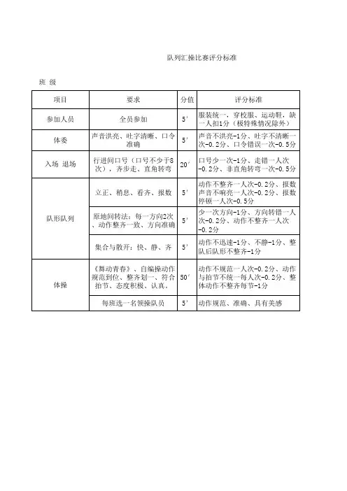 队列会操评分标准1