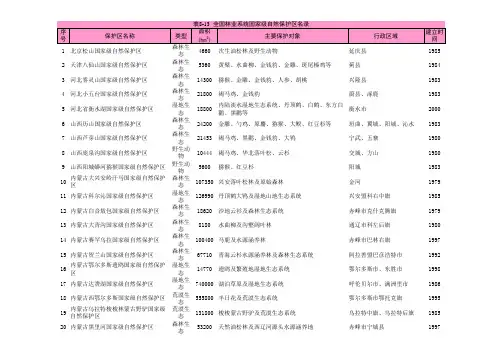全国林业系统国家级自然保护区名录-_国家林业局