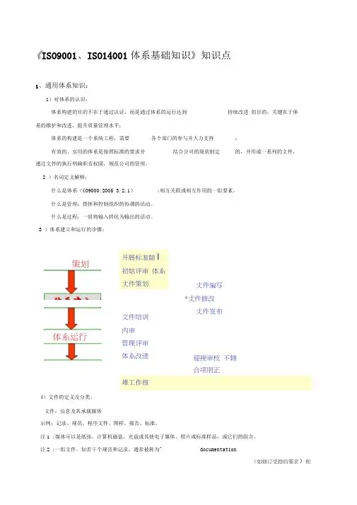 《ISO9001、ISO14001体系基础知识》知识点