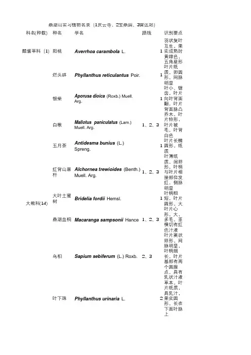 鼎湖山实习植物名录
