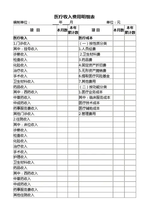 医疗收入费用明细表(标准版)