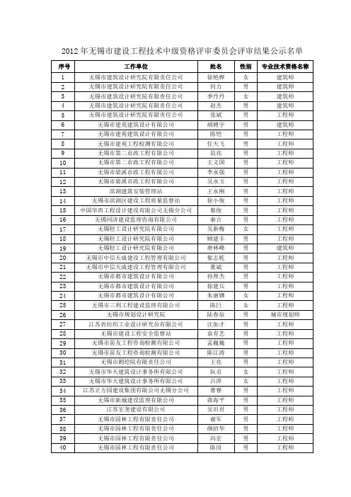 2012年无锡市建设工程中级初级资格评审结果公示