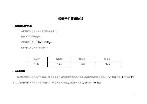 公路仪表通用数据采集器通信协议