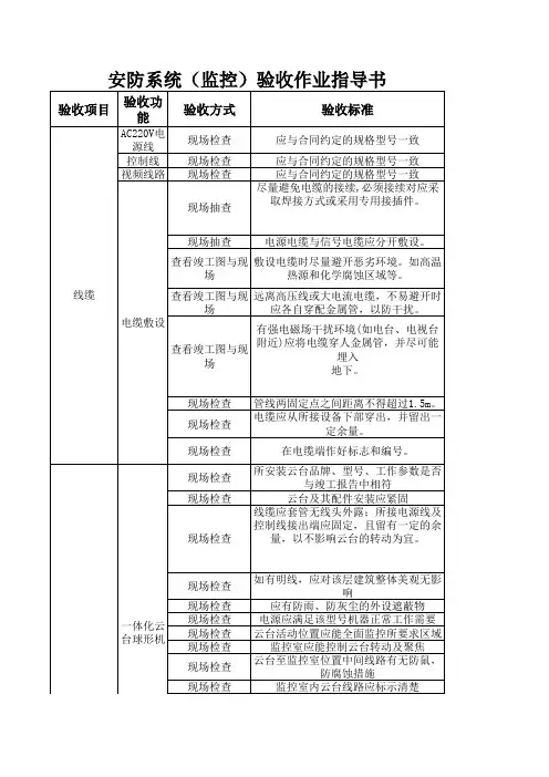 监控系统验收作业指导书
