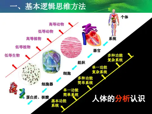 科学思维方法与科学理论第2讲课件