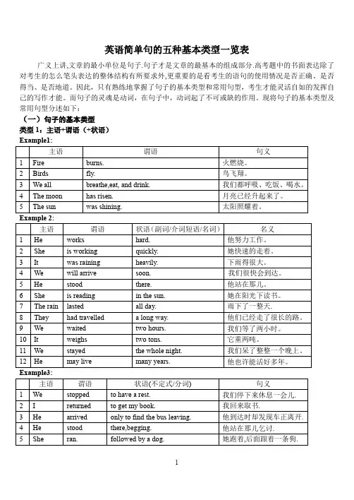 英语简单句的五种基本类型一览表
