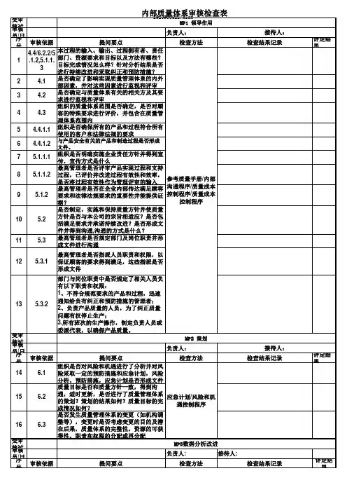 IATF16949：2016内部审核检查表