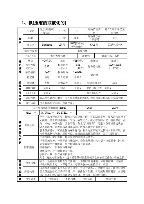 氮(压缩的或液化的)、硫化氢危险特性表