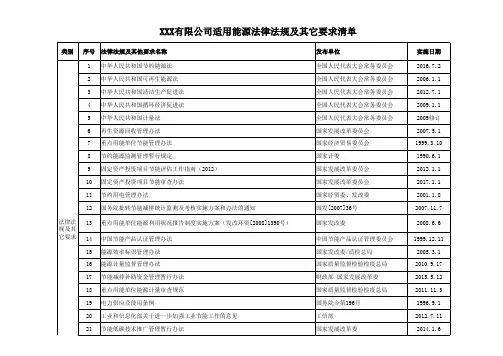 能源法规清单