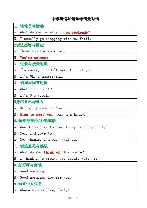 中考英语40句常考情景对话