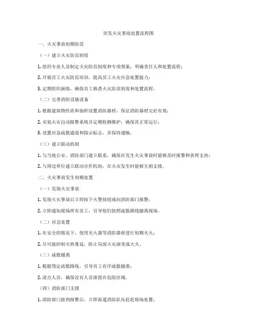突发火灾事故处置流程图