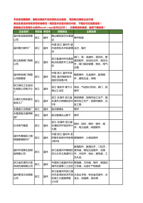 新版浙江省温州铸件工商企业公司商家名录名单联系方式大全372家