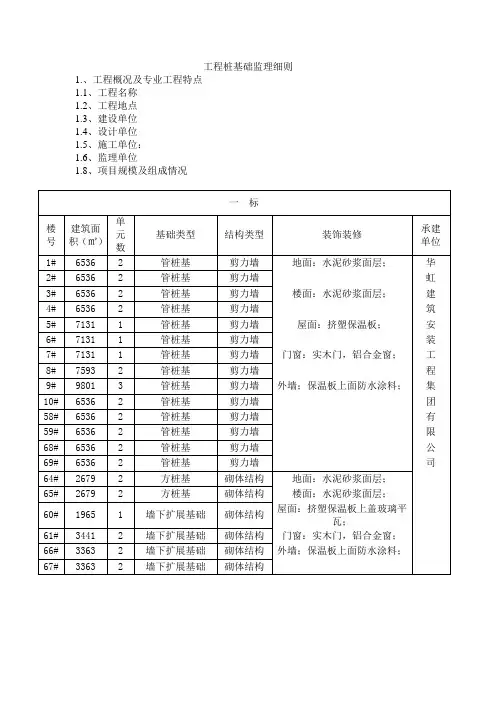 锤击桩基础监理细则