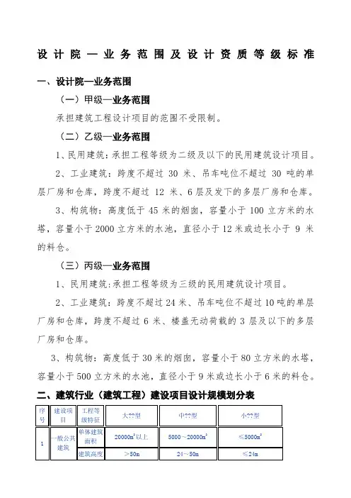 设计院—业务范围及设计资质等级标准