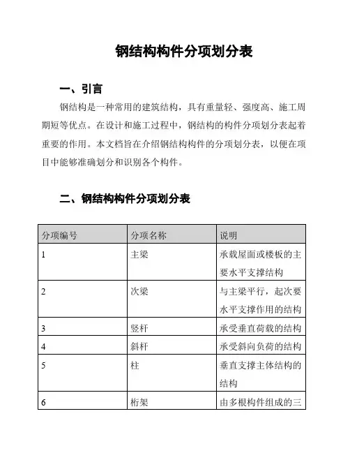 钢结构构件分项划分表