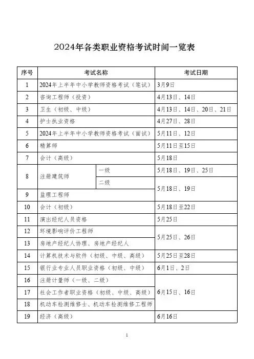 2024年各类职业资格考试时间一览表