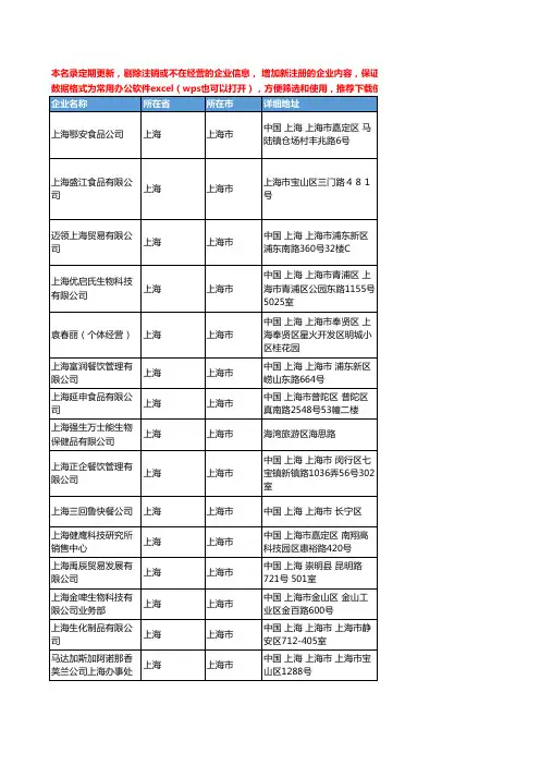 2020新版上海市食品饮料加工工商企业公司名录名单黄页联系方式大全340家
