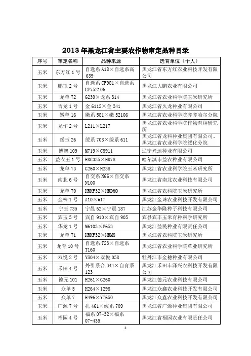 2013黑龙江玉米审定品种