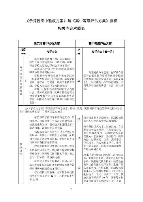 示范性高中验收方案与高中等级评估方案指标