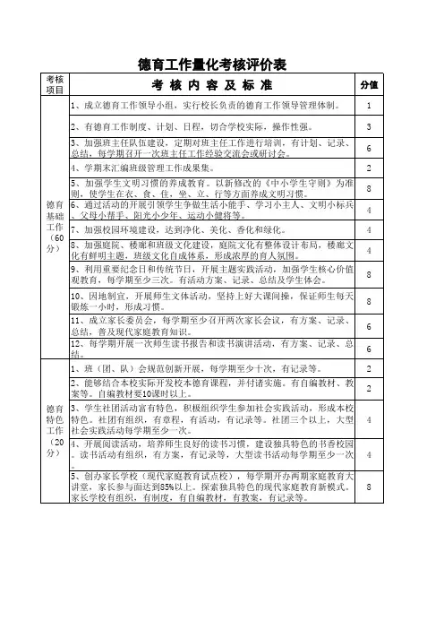 德育工作量化考核评价表